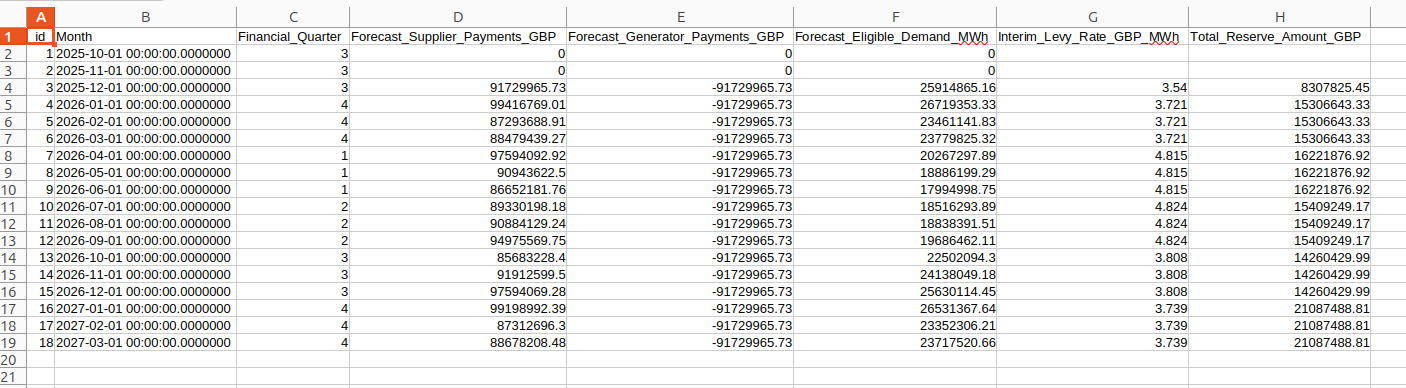 Screenshot Of CSV File
