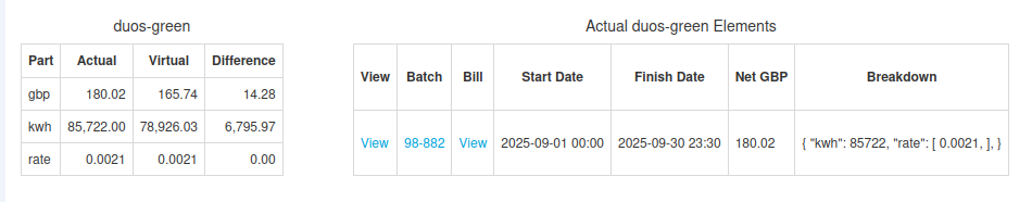 Bill Check of DUoS Green Element