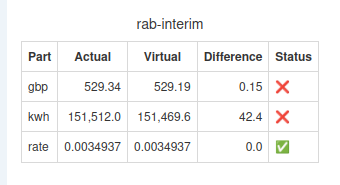Chellow bill check of RAB element of a bill