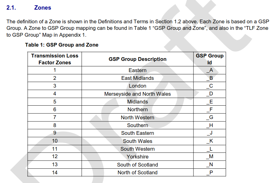 Zone Mapping
